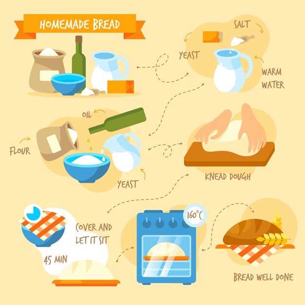 Factors Affecting Yeast Durability